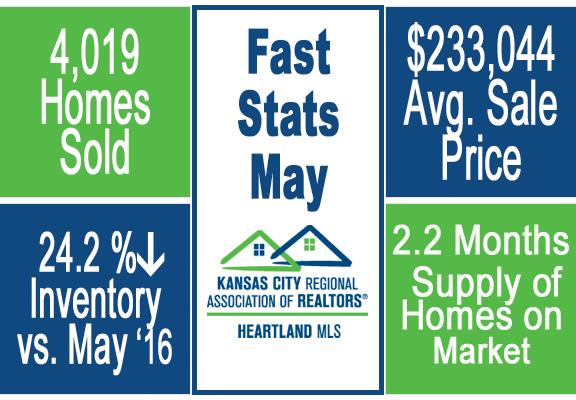 KC Market Update Fast Stats May 2017