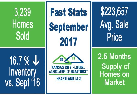 KC Market Update Fast Stats September 2017