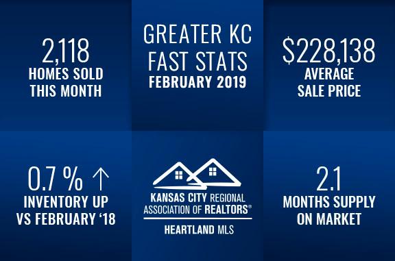 Kansas City Real Estate Fast Stats February 2019