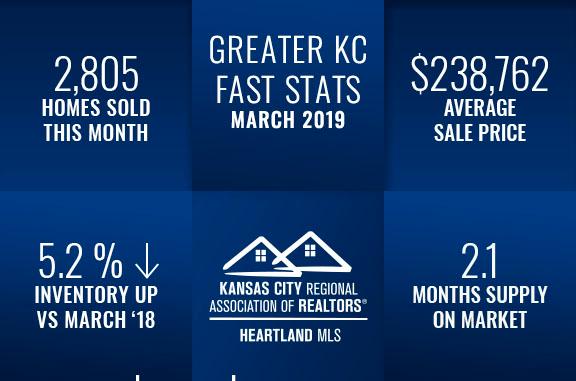 Kansas City Real Estate Fast Stats March 2019