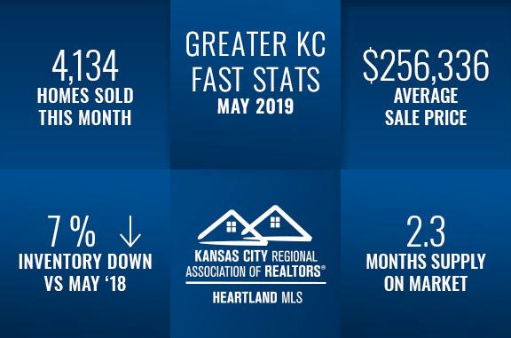 Fast Stats May 2019