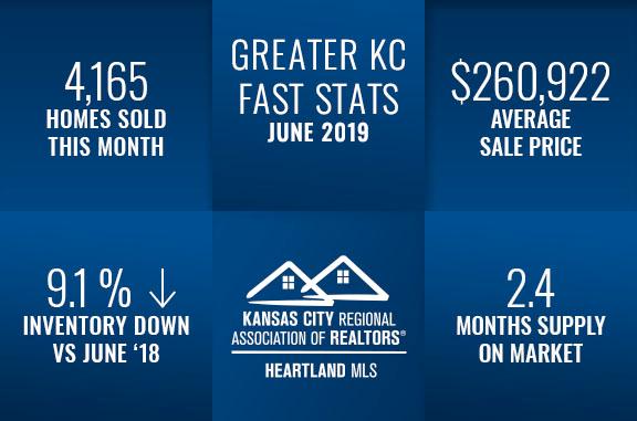 Kansas City Real Estate Fast Stats June 2019