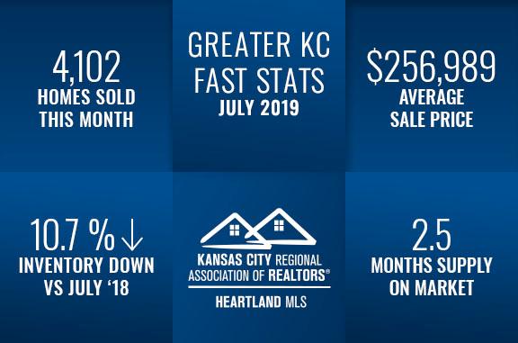 Kansas City Real Estate Fast Stats July 2019