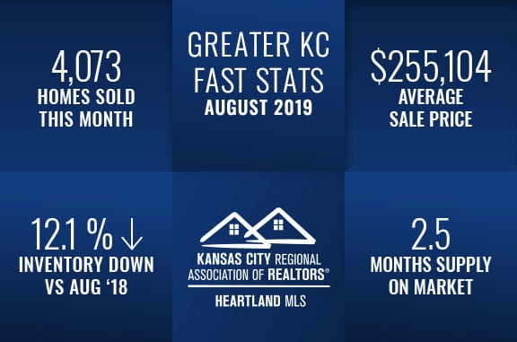 Kansas City Real Estate Fast Stats August 2019
