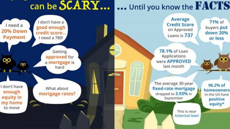 Buying a home can be scary