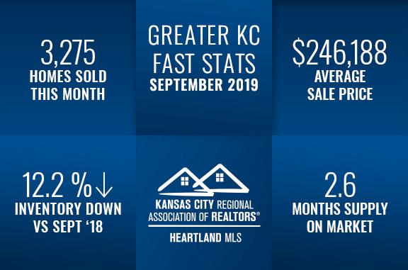 Kansas City Real Estate Fast Stats September 2019