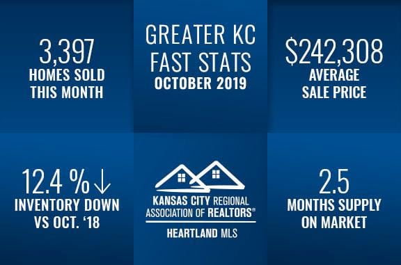 Kansas City Real Estate Fast Stats October 2019
