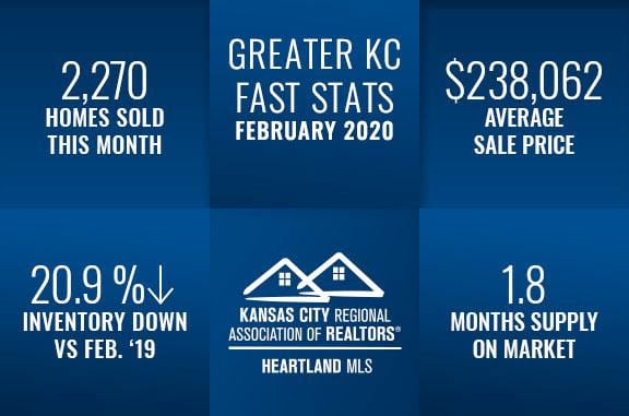 Kansas City Real Estate Fast Stats February 2020, Group O'Dell Real Estate Kansas City