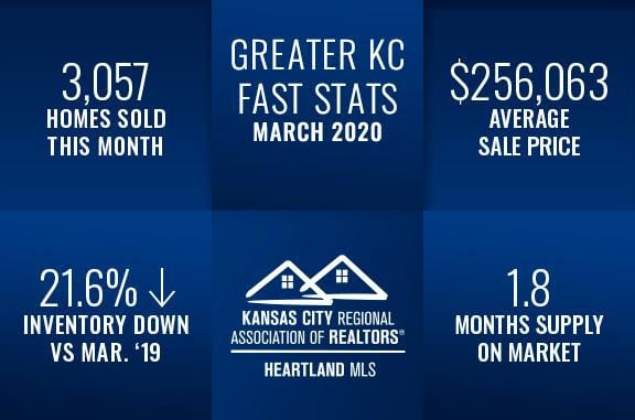 Kansas City Real Estate Fast Stats March 2020, Group O'Dell Real Estate Kansas City