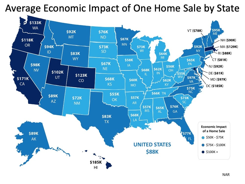 Average Economic Impact of One Home Sale by State