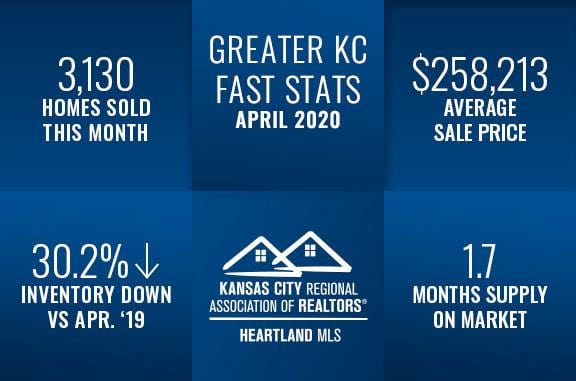 Kansas City Real Estate Fast Stats April 2020, Group O'Dell Real Estate Kansas City