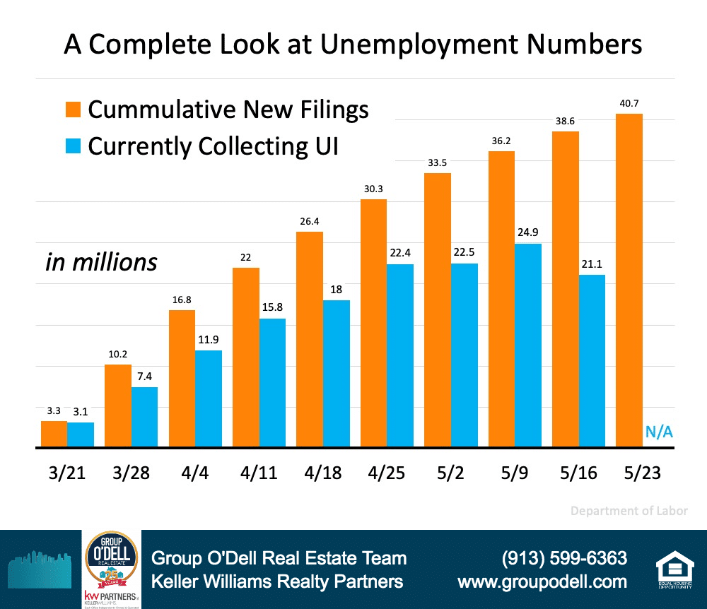 unemployment number