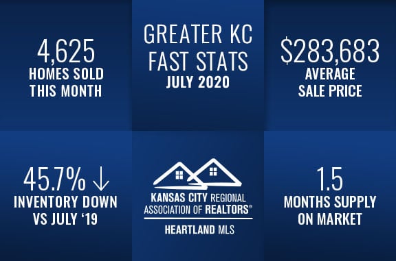 Kansas City Real Estate Fast Stats July 2020, Group O'Dell Real Estate Kansas City