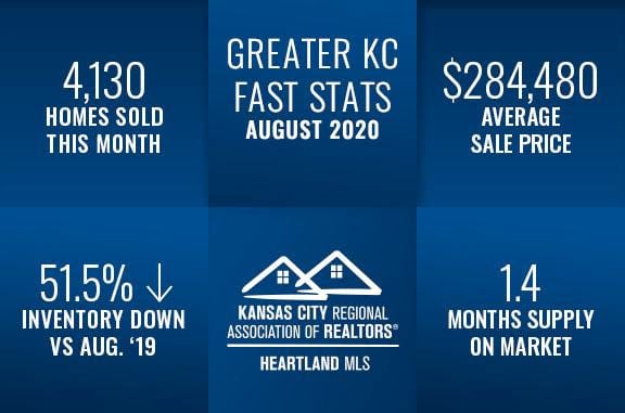 Kansas City Real Estate Fast Stats August 2020, Group O'Dell Real Estate Kansas City