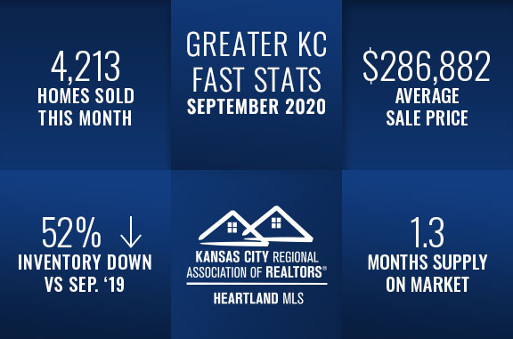 September 2020 Kansas City Real Estate Fast Stats, Group O'Dell Real Estate Kansas City