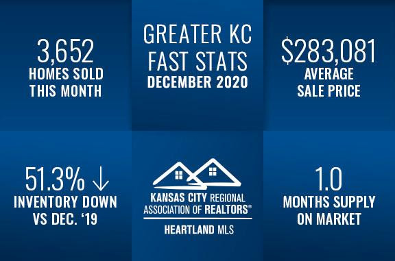 Kansas City Real Estate Fast Stats, Group O'Dell Real Estate Kansas City