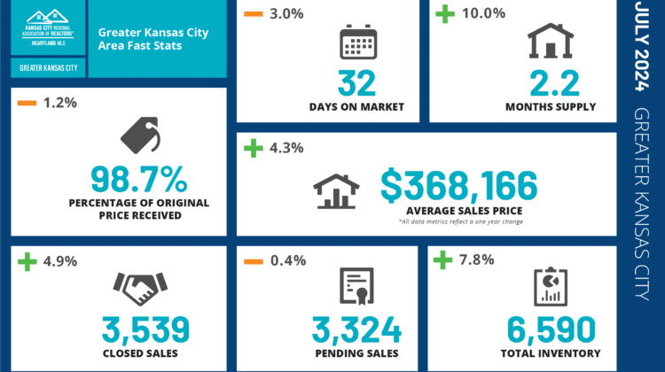 July 2024 Market Update