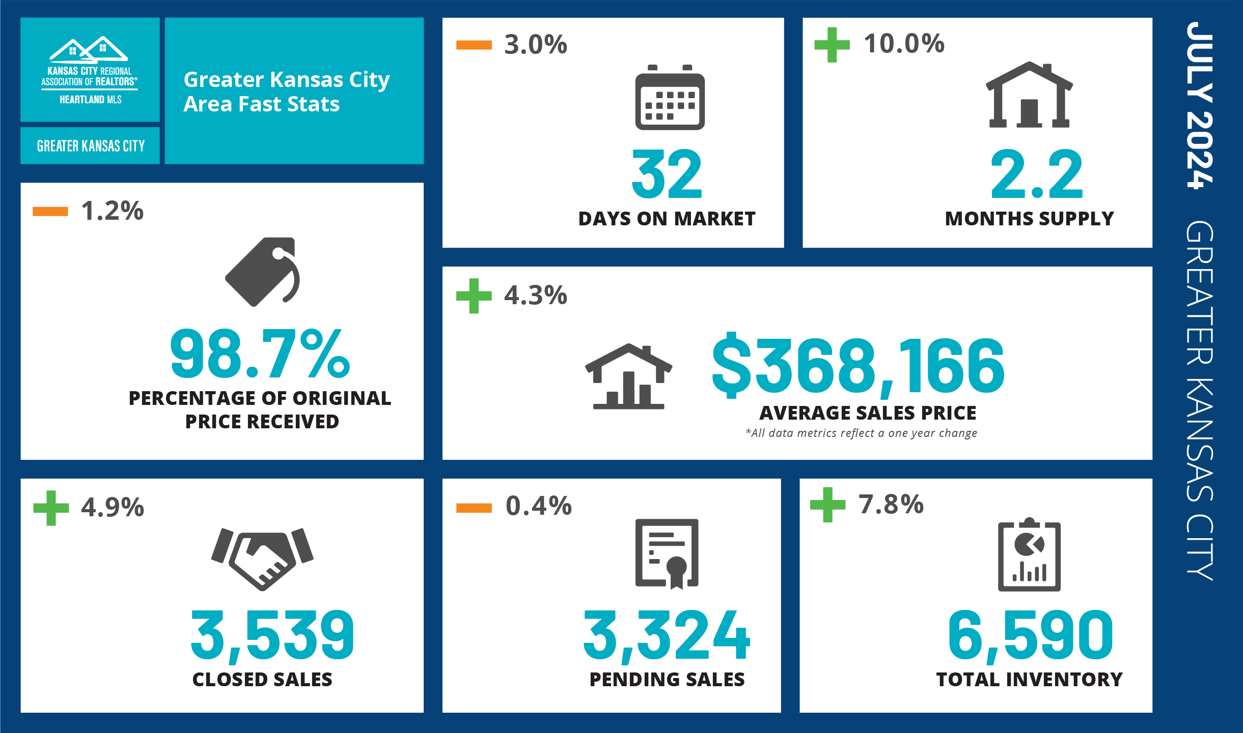 July 2024 Market Update