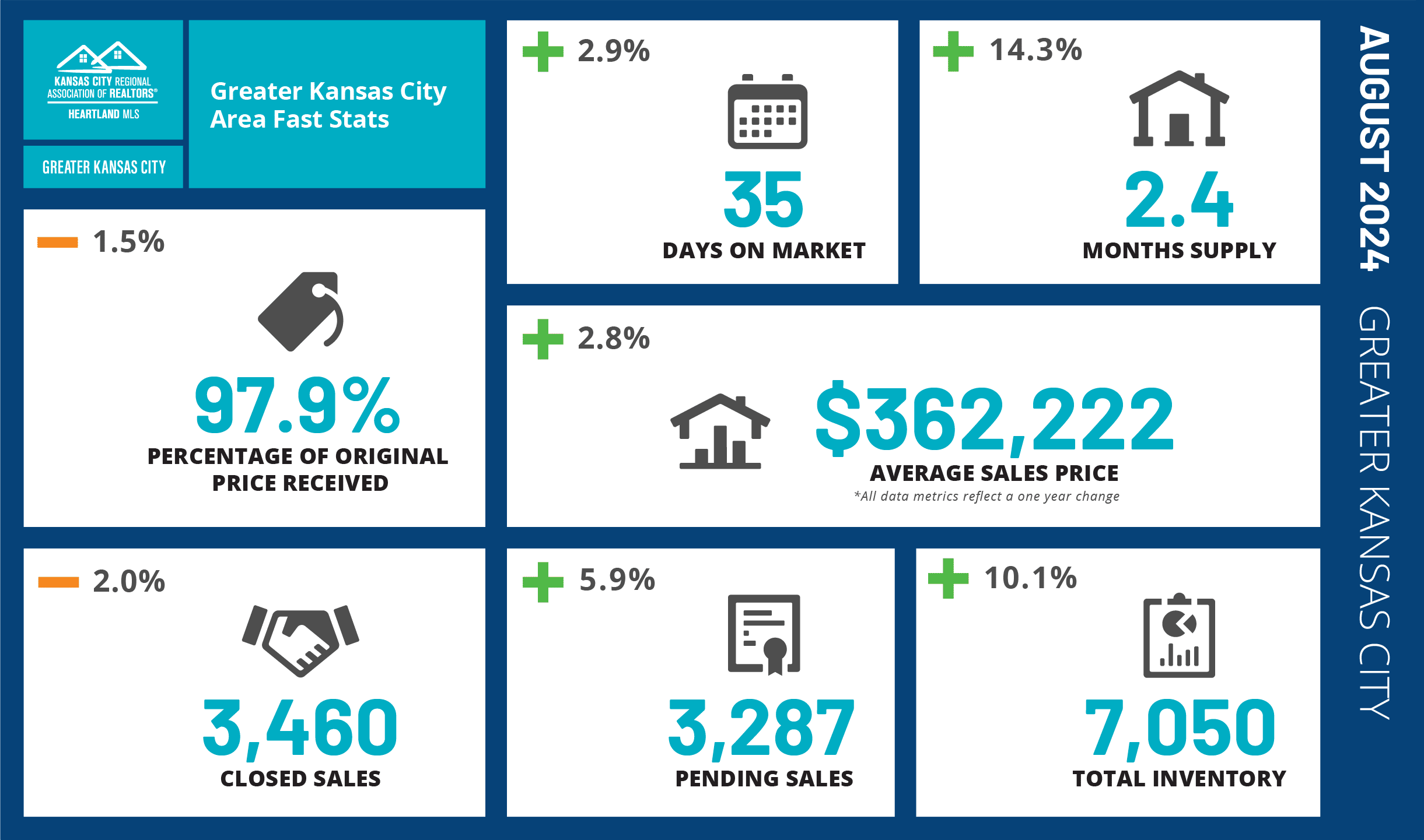 August 2024 Market Update