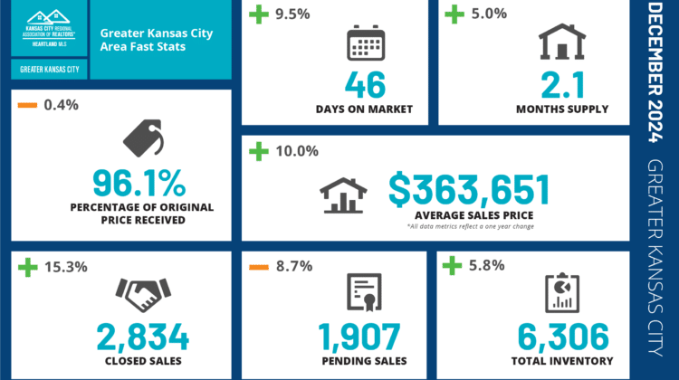 December 2024 Market Update