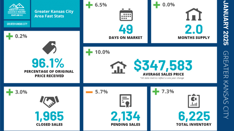 January 2025 Market Update