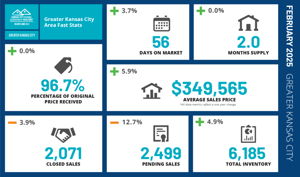 February 2025 Market Update