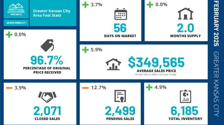 February 2025 Market Update