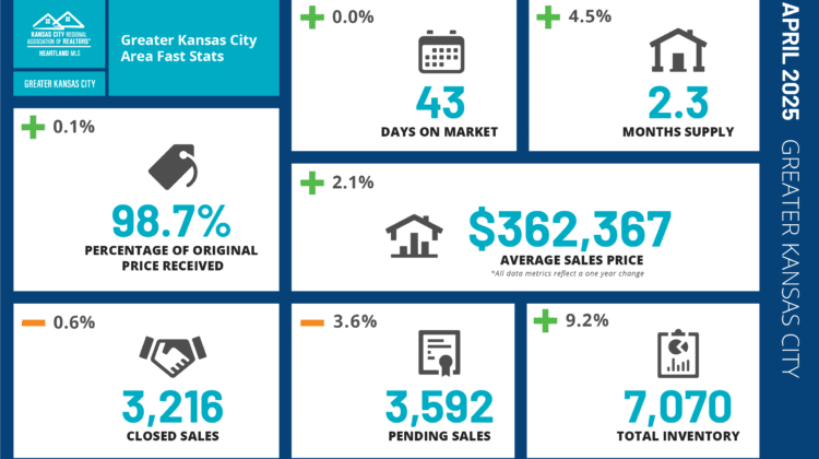 April 2025 Market Update