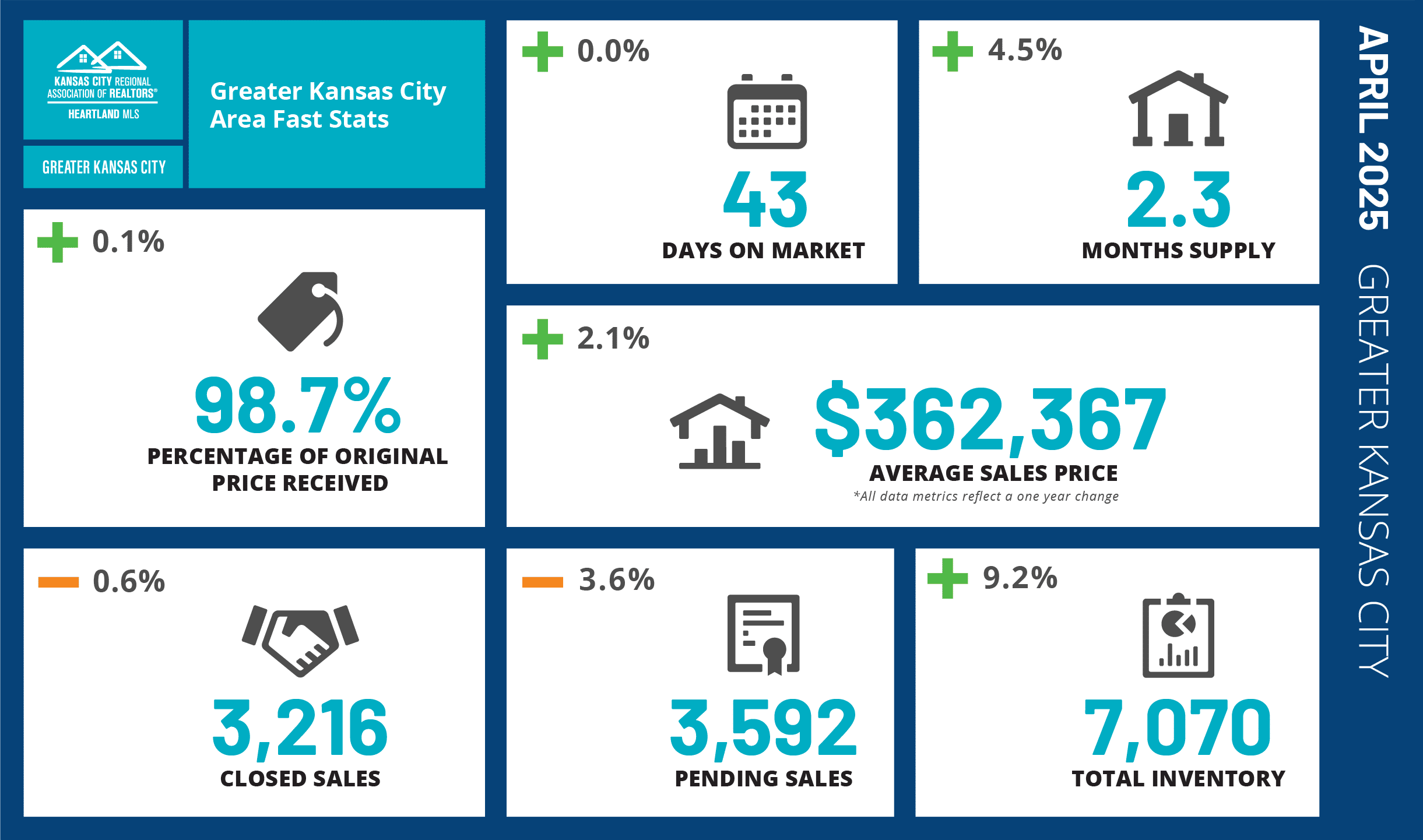 April 2025 Market Update