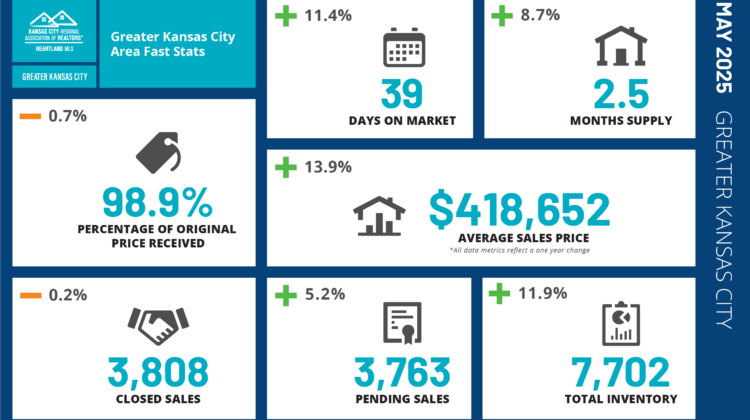 May 2025 Market Update