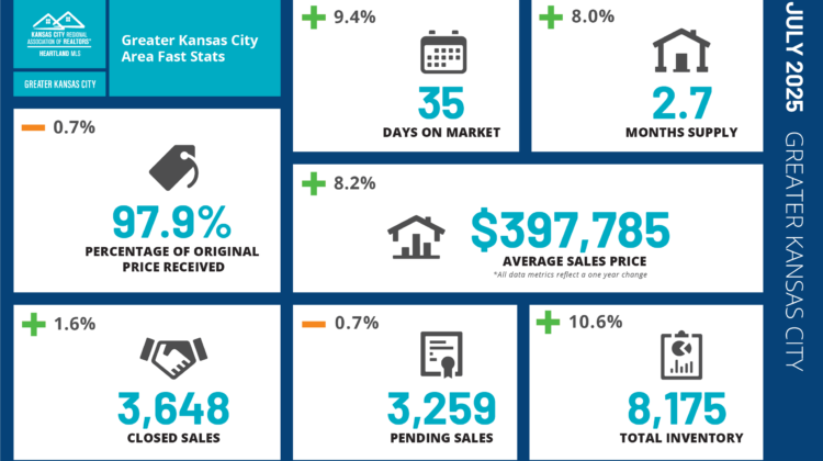 July 2025 Market Update