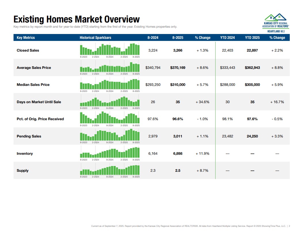 Market Report - Existing