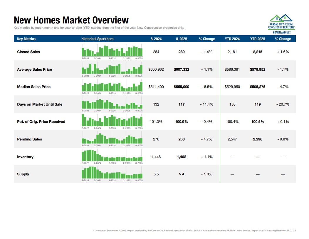 Market Report - New