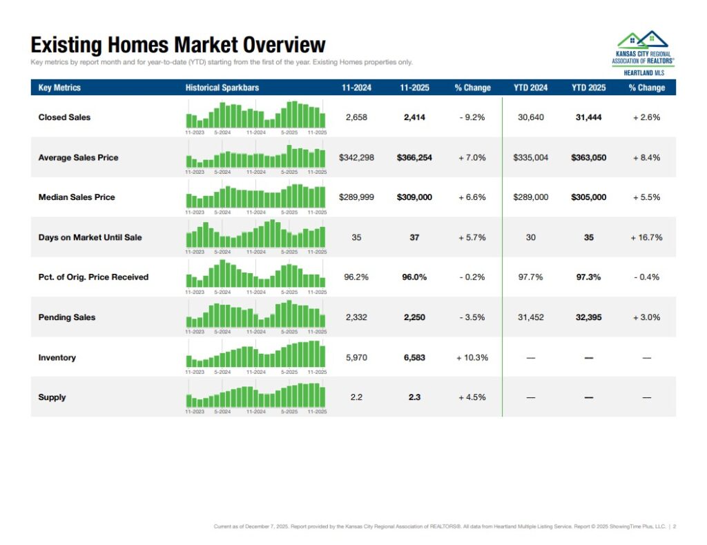 Market Report - Existing