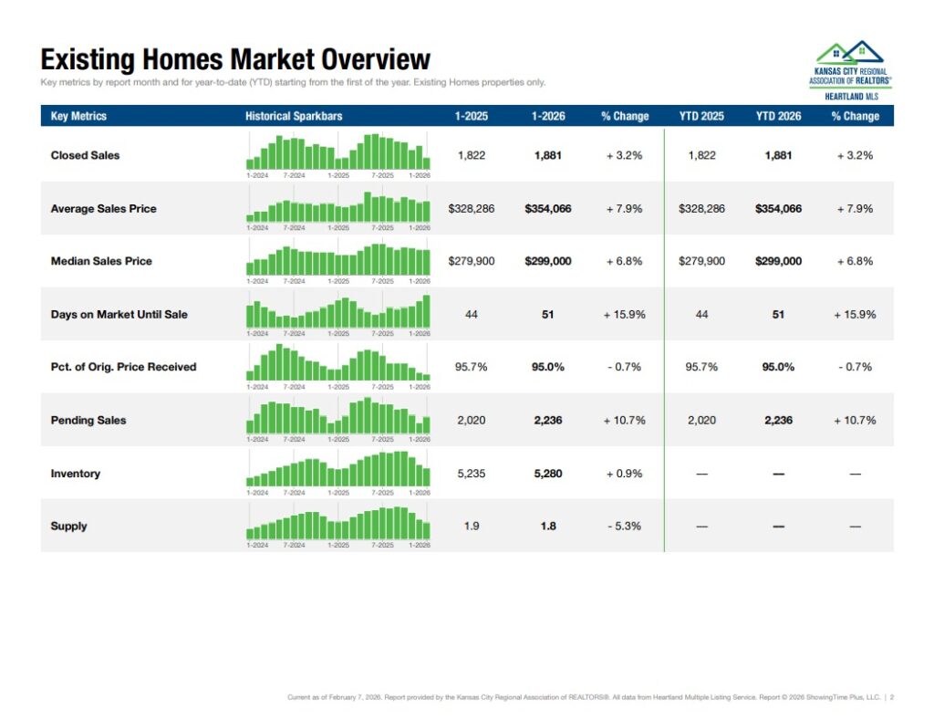 Market Report - Existing
