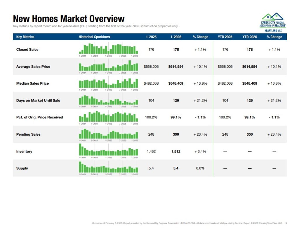 Market Report - New