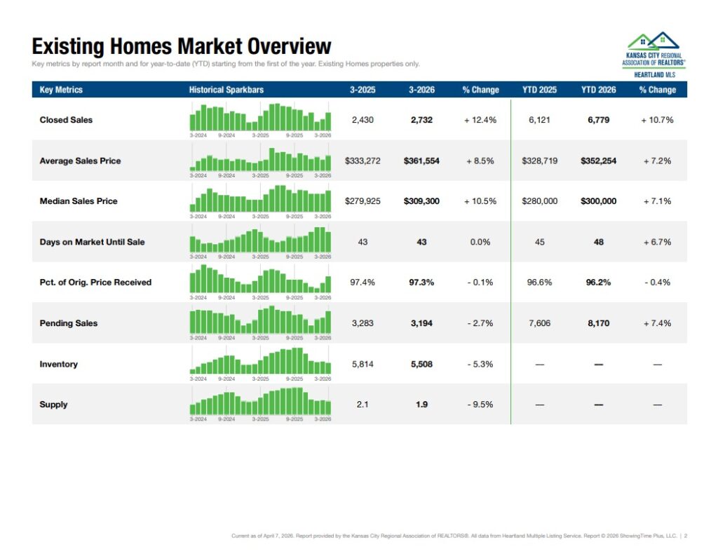 Market Report - Existing