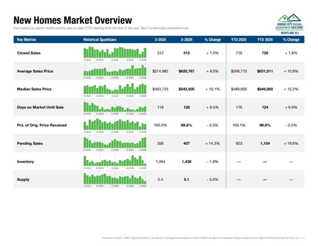 Market Report - New