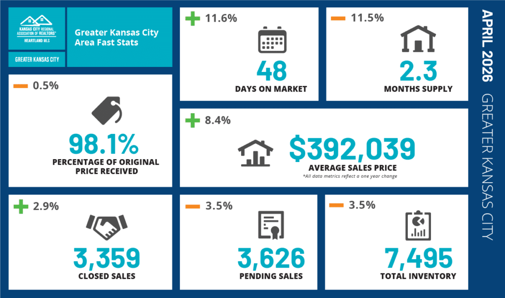 April 2026 Market Update