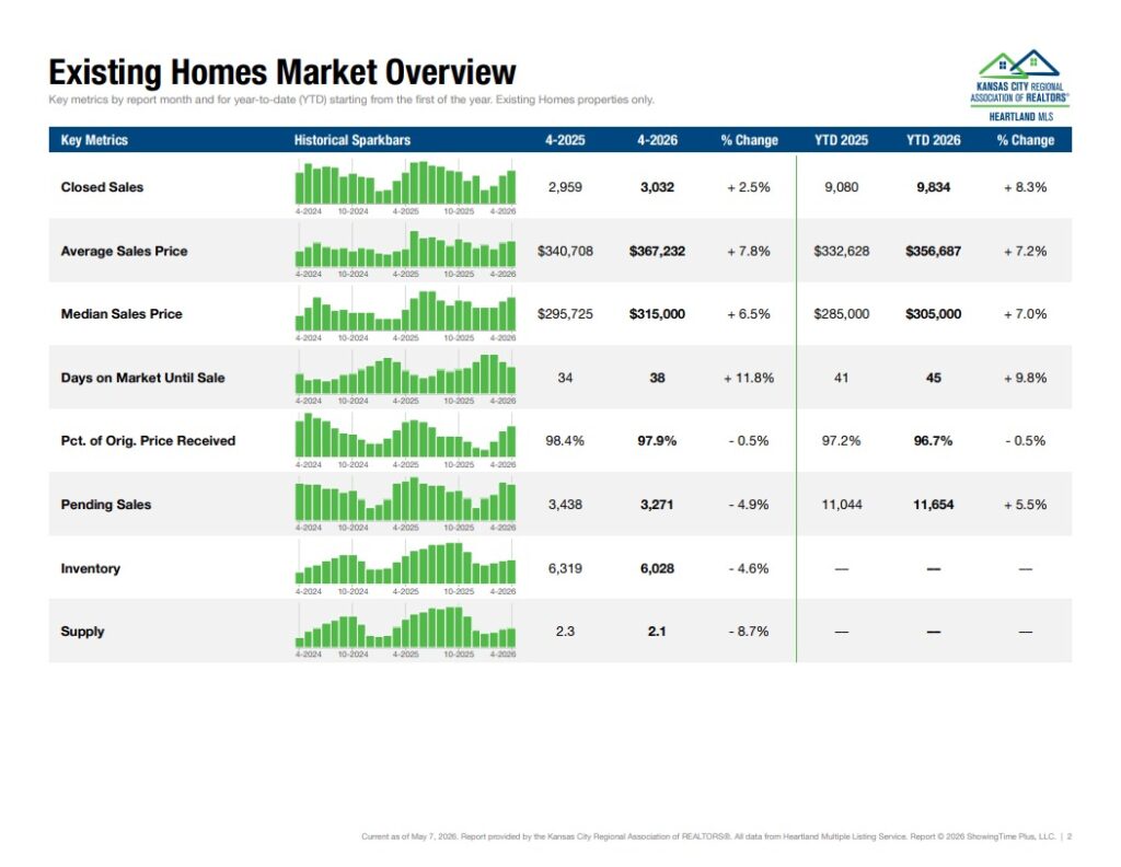 Market Report - Existing