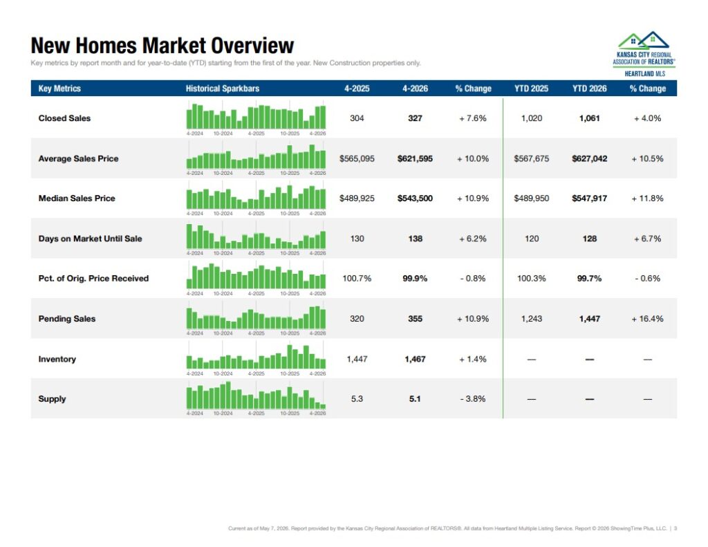 Market Report - New