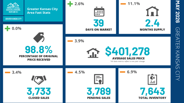 May 2026 Market Update