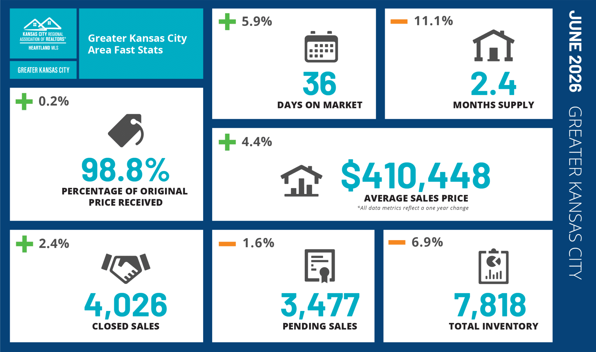 June 2026 Market Update