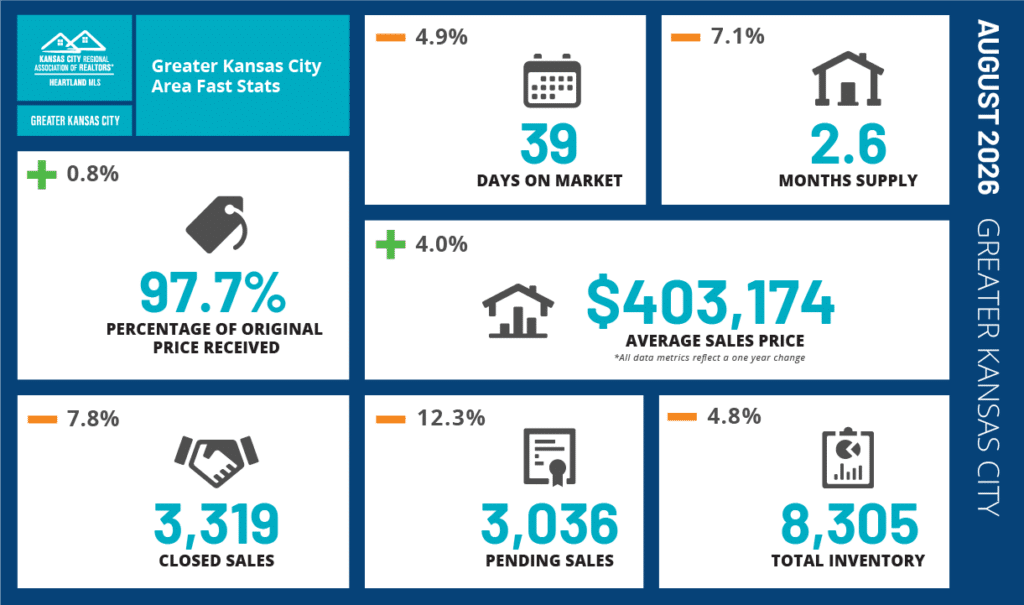 August 2026 Market Update